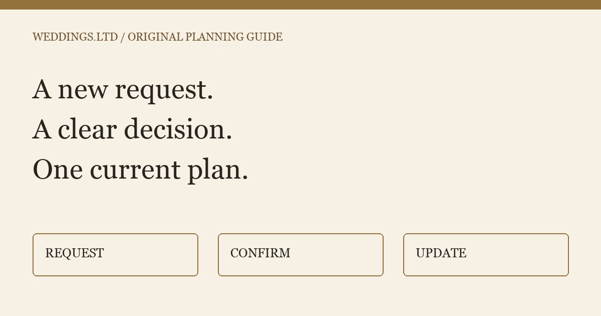 Original editorial planning diagram